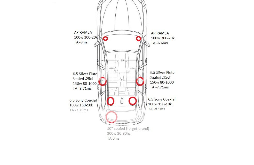 How To Set Time Alignment Car Audio at Suzie Rank blog